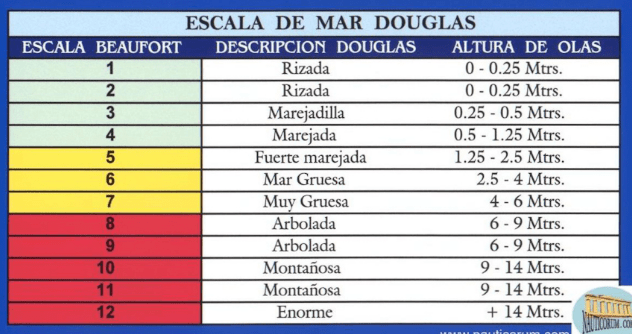 douglas