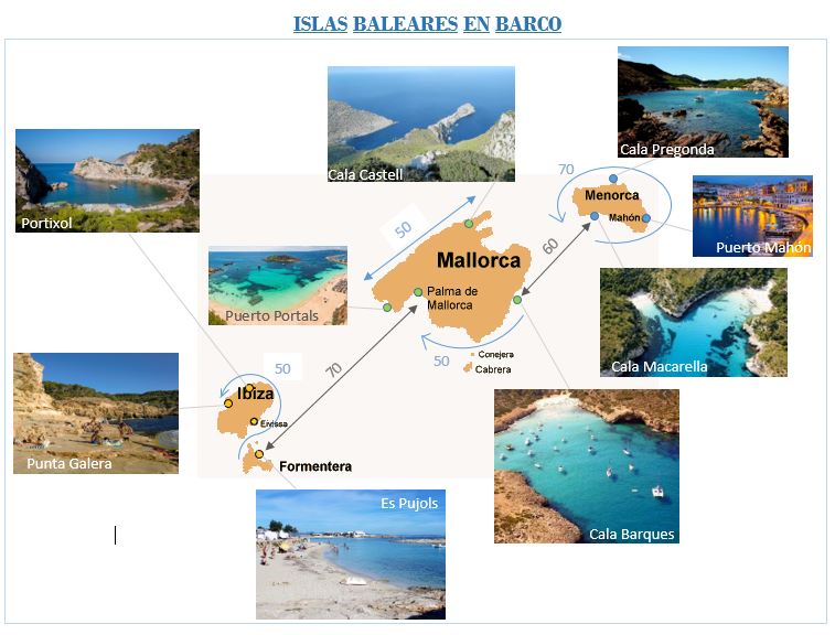 Islas baleares