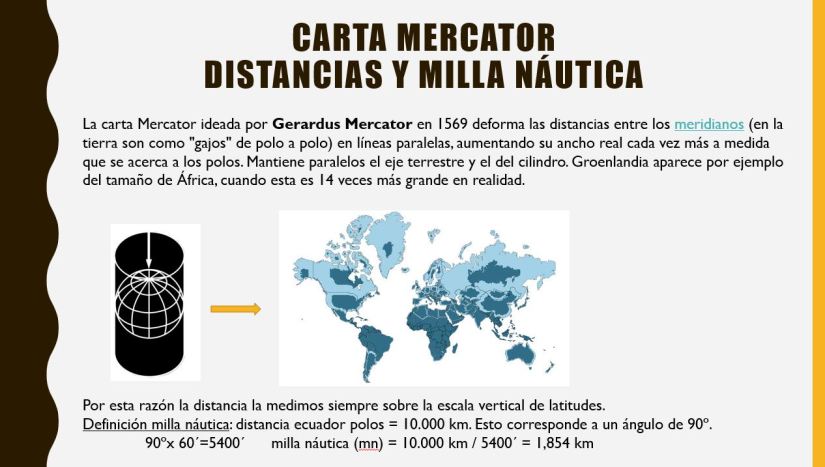 mercator