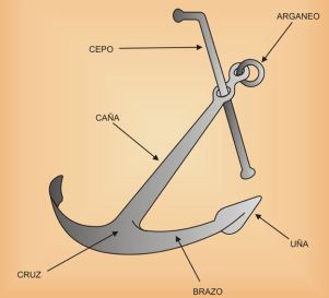 ancla