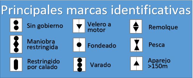 tabla marcas