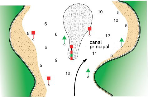canal principal a estribor